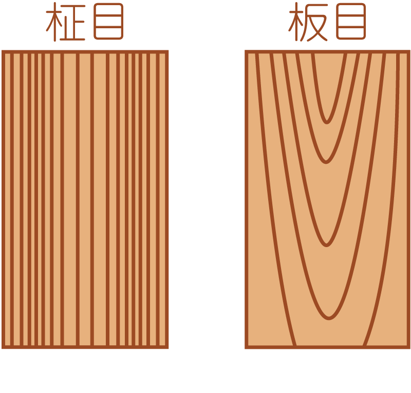 知っておくと家具や木材選びの幅が広がる 木についての基礎知識 Fuory